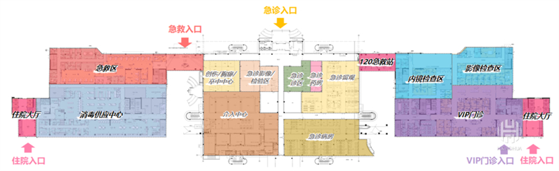 医疗工艺