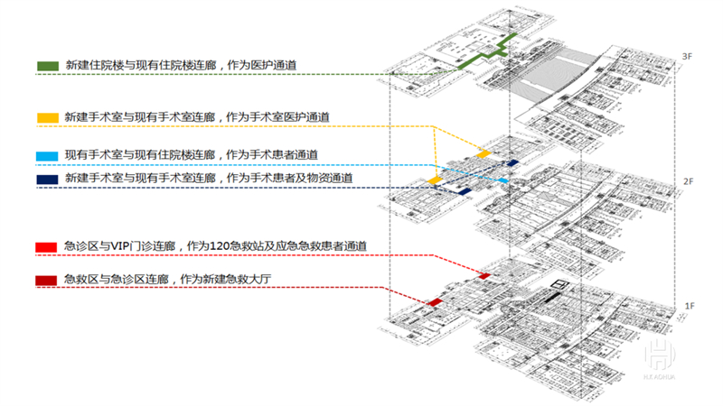 医疗工艺公司