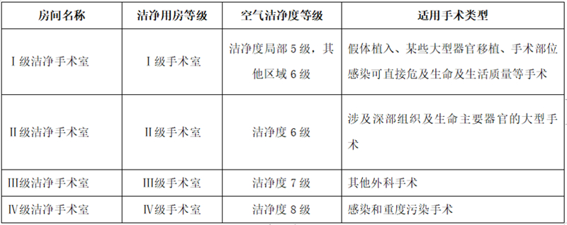 医疗工艺