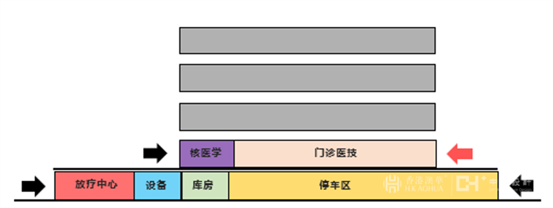 医疗工艺设计